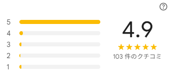 害獣駆除専門店Rmakersのクチコミ評判